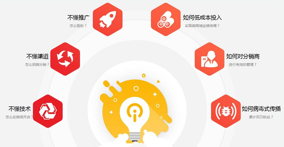 分销系统,以客推客