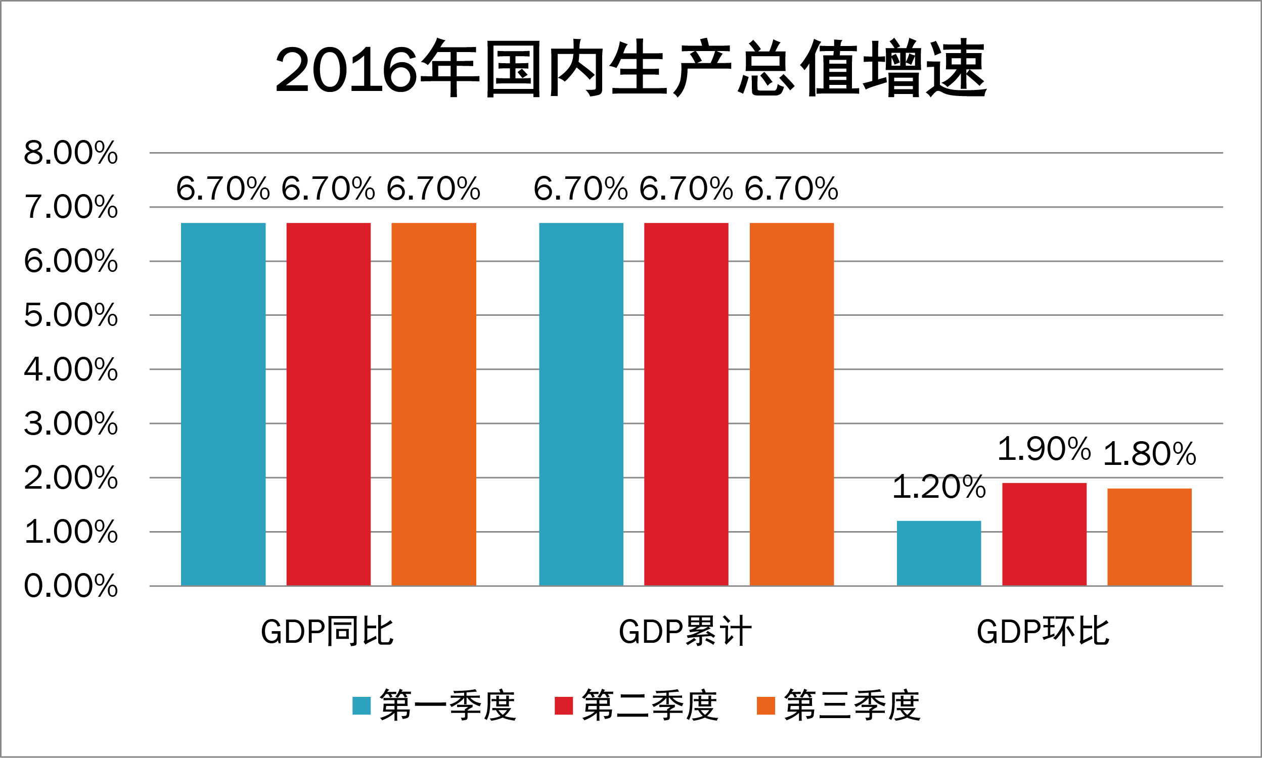 历年gdp(亿元) 2016年前三个季度国内生产总值累计值为:529971.2亿元.