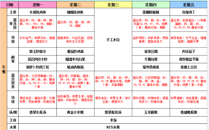 科学的作息时间表 健康的食谱