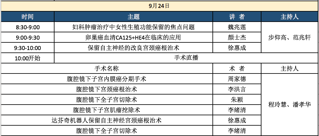 潘孝华     教授   安徽医科大学第一附属医院妇产科         李洪言