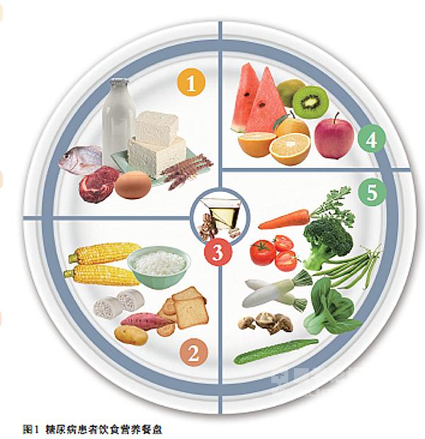 糖尿病健康饮食