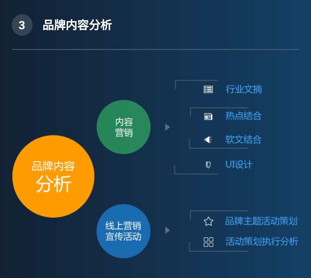 微信代运营服务