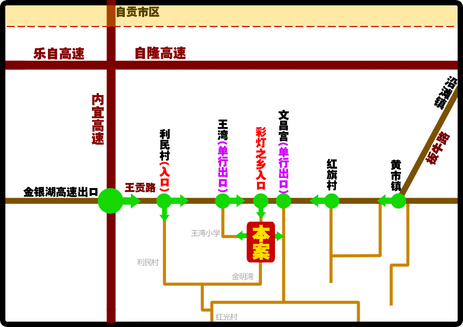 交通路线