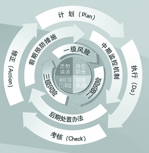【同方全球人壽河北分公司】“治亂打非”專項(xiàng)宣傳
