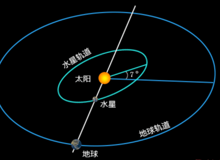 KIWI疯狂科学