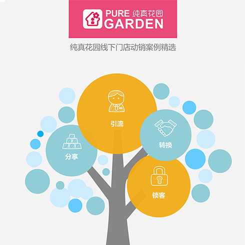 純真花園動銷工具，助力成就每天22萬銷售業(yè)績！
