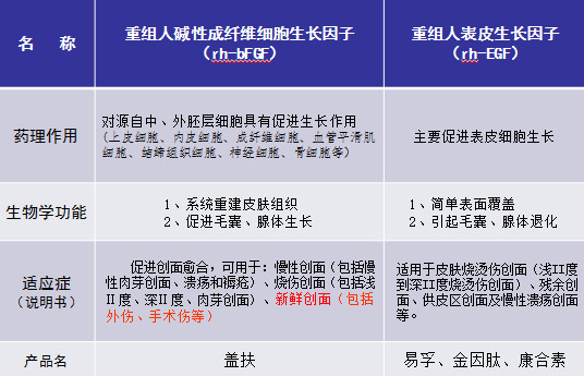 盖扶和贝复新图片