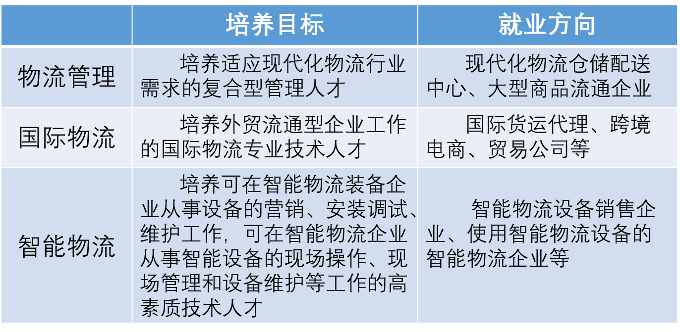 欢迎报读广东省经济贸易职业技术学校物流专业