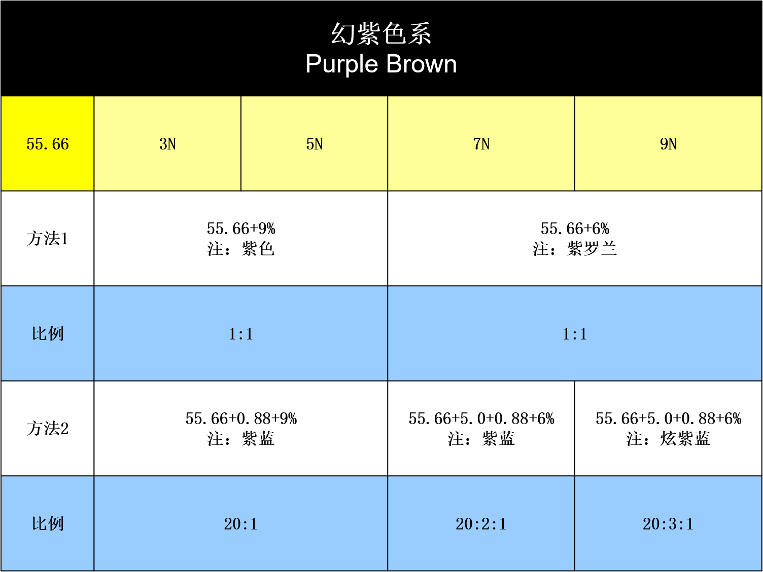 绚彩亮泽 鎏光溢彩 歌旎·色不戒 色彩gps定位系统 溢能色素粒子染发