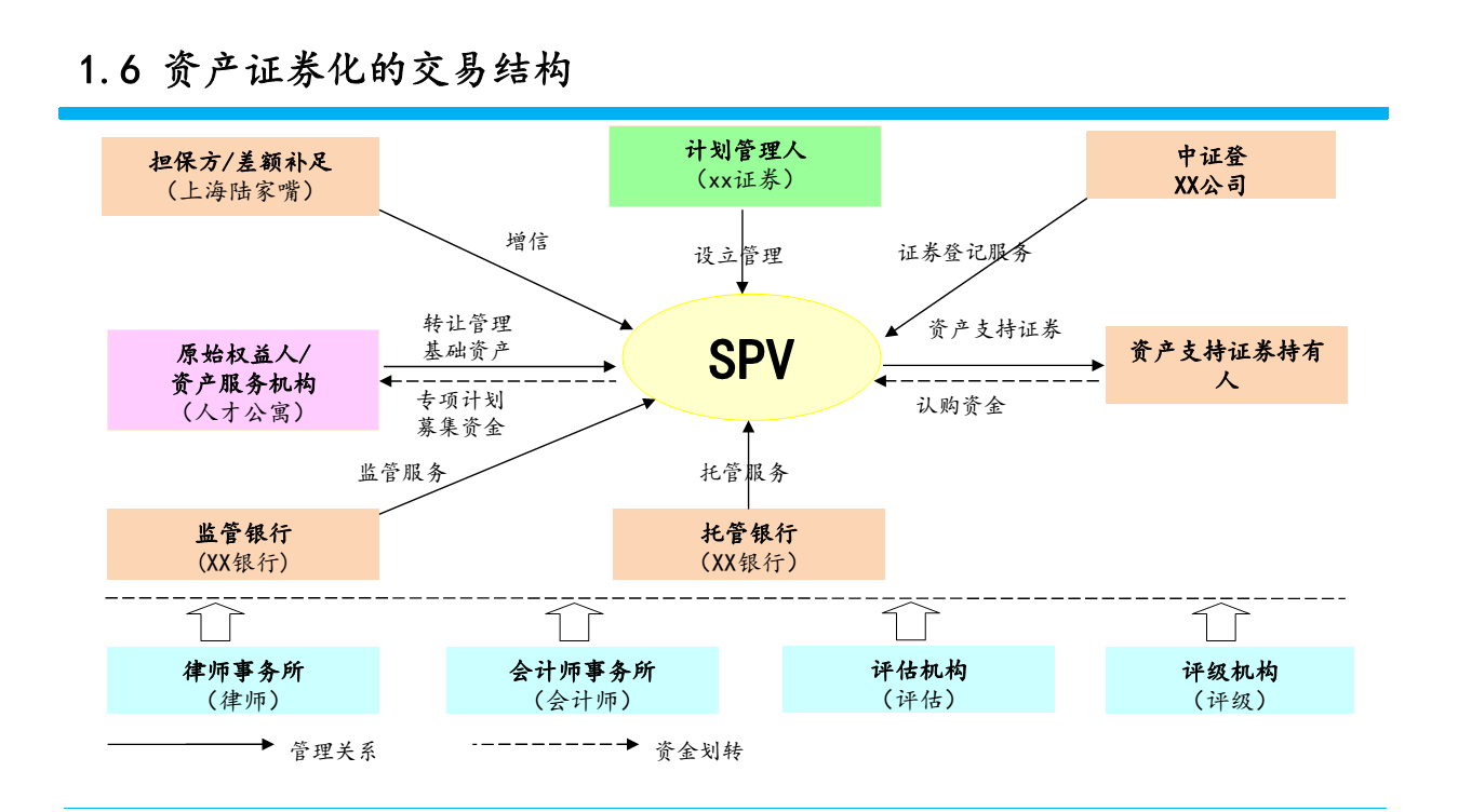 资产证券化图示图片