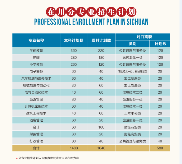 四川應用技術職業學院2018年招生簡章