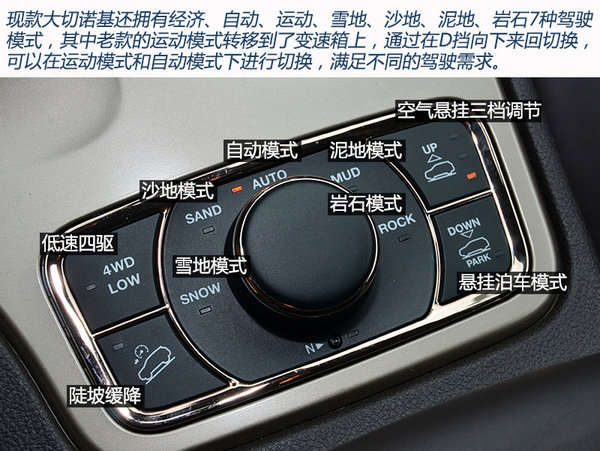 作为一台强调越野的豪华suv