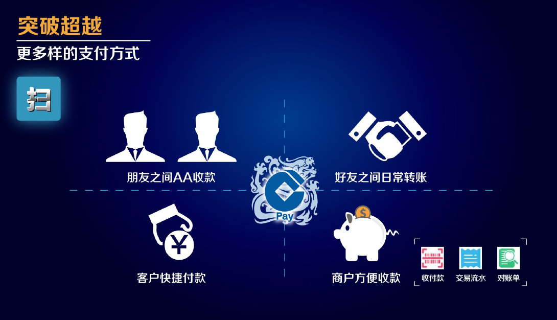 龙支付个人客户功能6大优势