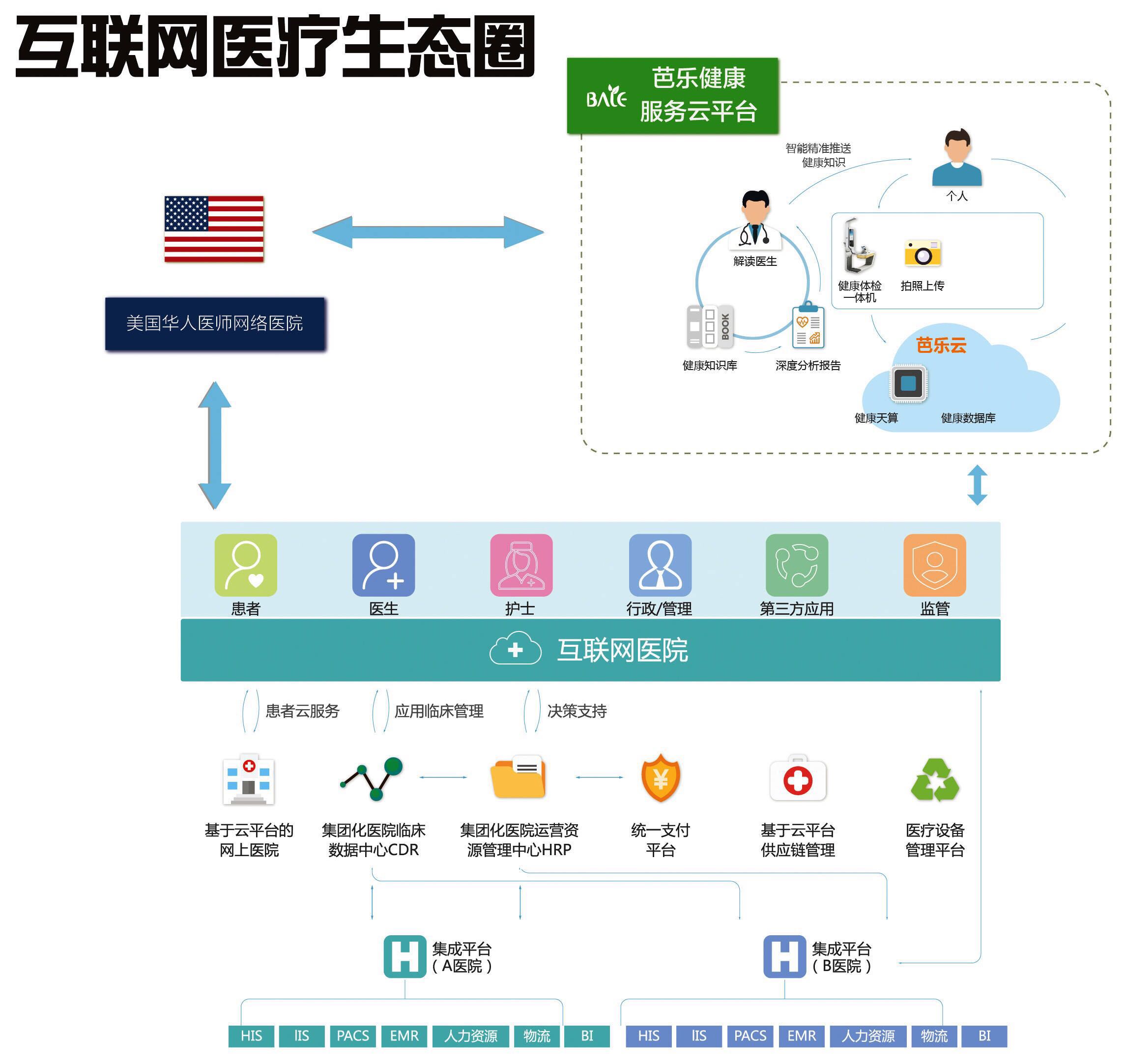 銀江股份智慧醫療集團邀您相約