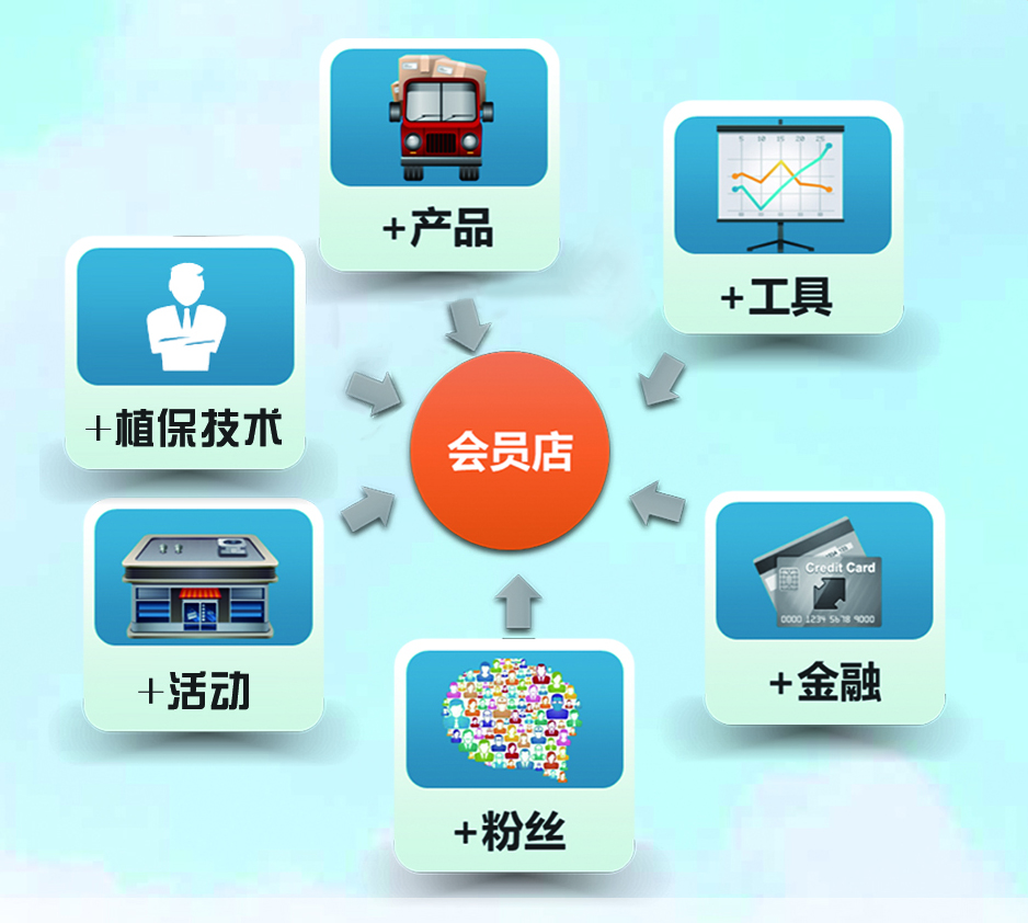 臺灣臺生產(chǎn)品介紹
