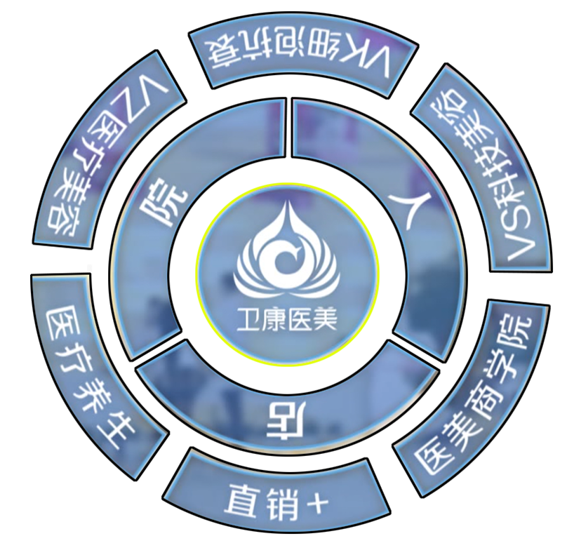 “遇见璀璨医美·相约卫康2018”——卫康众合国际